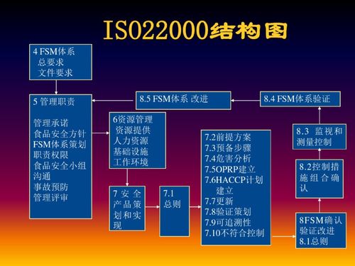 2018新版ISO22000食品安全管理体系培训与信息系统集成服务