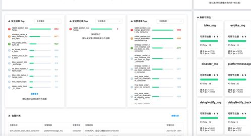 架构专家梁勇分享 哈啰在分布式消息治理与微服务治理的信息系统集成实践