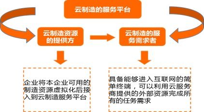 腾云驾数，突破机器与智慧的边界——解读《2020中国云制造产业研究报告》