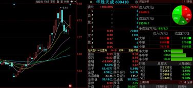 金股预测晚间版 国创高新等三股后市看涨，信息系统集成服务板块迎来机遇