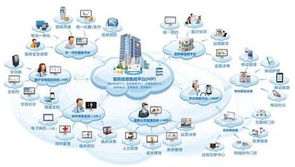 中国智慧医院建设新蓝图 信息系统集成服务全面升级惠及民生