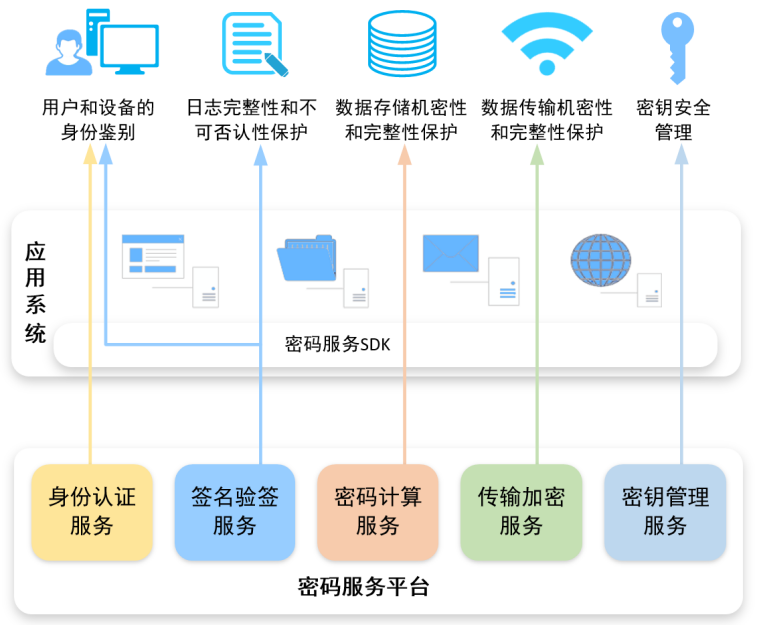 安盟信息系统集成服务 构建企业数字化转型的坚实底座